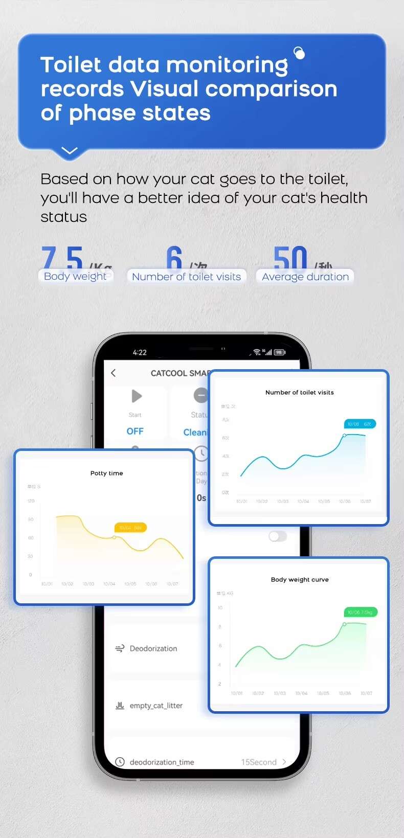 Smart Cat litter box, Cat Litter Box, Cat Litter Box & Accessories, Cat Litter Box And Accessories